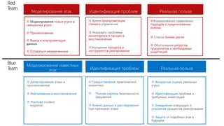  Моделирование новых угроз и
смешанных угроз
 Проникновение
 Вывод и компрометация
данных
 Оставаться незамеченным
 Время компрометации
/захвата управления
 Указывать проблемы
мониторинга и процесса
восстановления
Улучшение процесса и
инструментов реагирования
Формирование правильных
подходов о предположении
взлома
 Список бизнес риски
 Обоснование ресурсов,
приоритетов и необходимых
инвестиций
Моделирование атак Идентификация проблем Реальная польза
Red
Team
Blue
Team
Моделирование известных
атак Идентификация проблем Реальная польза
 Детектирование атаки и
проникновения
 Реагирование и восстановление
 Practiced incident
response
 Предоставление практической
аналитики
 Полная картина безопасности
окружения
 Анализ данных и расследование
при признаках атаки
 Аккуратная оценка реальных
угроз
 Идентификация проблем и
требуемых инвестиций
 Замедление атакующих и
ускорение процессов реагирования
 Защита от подобных атак в
будущем
 