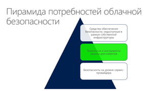 Пирамида потребностей облачной
безопасности
Средства обеспечения
безопасности, недоступные в
рамках собственной
инфраструктуры
Технологии и инструменты
защиты для клиентов
Безопасность на уровне сервис-
провайдера
 