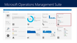 Microsoft Operations Management Suite
 