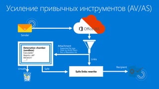 Safe
Links
Recipient
Safe links rewrite
Unsafe
Attachment
• Supported file type
• Clean by AV/AS filters
• Not in Reputation list
Detonation chamber
(sandbox)
Executable?
Registry call?
Elevation?
……?
Sender
Усиление привычных инструментов (AV/AS)
 