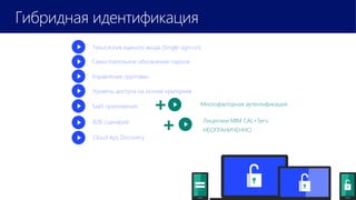 Гибридная идентификация
Технология единого входа (Single sign-on)
Самостоятельное обновление пароля
Управление группами
Уровень доступа на основе критериев
SaaS приложения
B2B сценарий
Cloud Aps Discovery
+
+
Многофакторная аутентификация
Лицензии MIM CAL+Serv
НЕОГРАНИЧЕННО
 