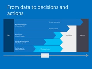 Big Data & Data Analytics con Microsoft Azure | PDF