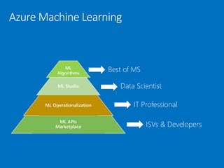Big Data & Data Analytics con Microsoft Azure | PDF