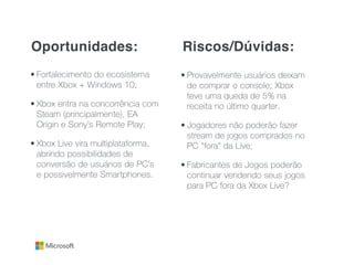 Oportunidades:
• Fortalecimento do ecosistema
entre Xbox + Windows 10;
• Xbox entra na concorrência com
Steam (principalmente), EA
Origin e Sony’s Remote Play;
• Xbox Live vira multiplataforma,
abrindo possibilidades de
conversão de usuários de PC’s
e possivelmente Smartphones.
Riscos/Dúvidas:
• Provavelmente usuários deixam
de comprar o console; Xbox
teve uma queda de 5% na
receita no último quarter.
• Jogadores não poderão fazer
stream de jogos comprados no
PC “fora” da Live;
• Fabricantes de Jogos poderão
continuar vendendo seus jogos
para PC fora da Xbox Live?
 