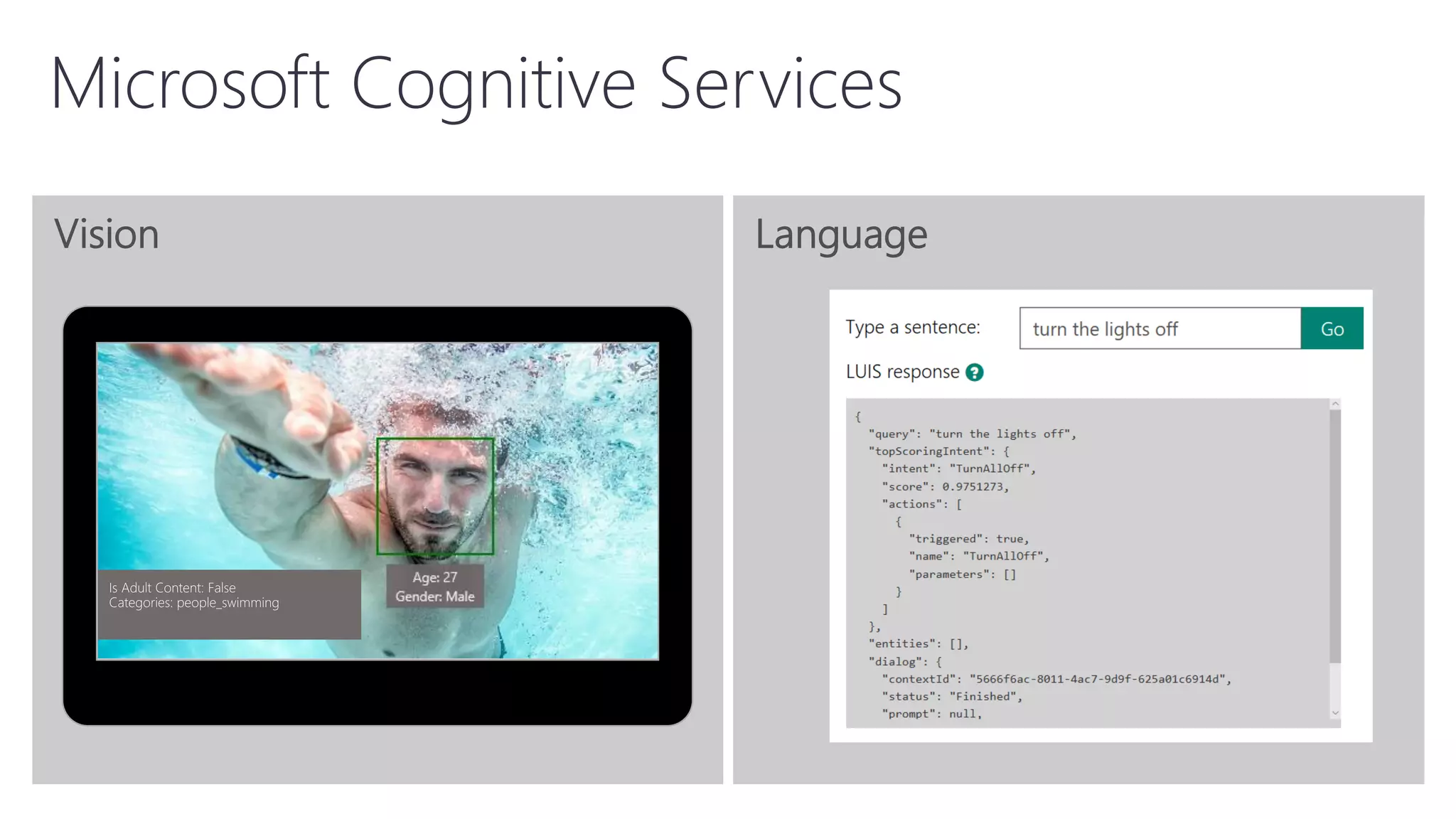 Microsoft Cognitive Services
 