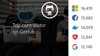 Top contributor
on GitHub
16,419
15,682
14,059
12,841
12,140
 