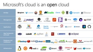 Microsoft‘s cloud is an open cloud
 