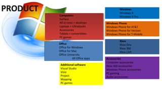 PRODUCT
Additional software
Visual Studio
Visio
Project
Mapping
PC games
Office
Office for Windows
Office for Mac
Office University
All Office apps
Windows
Windows 8
Windows 8 Pro
Windows Phone
Windows Phone for AT&T
Windows Phone for Verizon
Windows Phone for T-Mobile
Xbox
Xbox One
Xbox 360
Xbox LIVE
Accessories
Computer accessories
Xbox 360 accessories
Windows Phone accessories
PC gaming
Audio accessories
Computers
Surface
All-in-ones + desktops
Laptops + Ultrabooks
Accessories
Tablets + convertibles
PC games
Computers
Surface
All-in-ones + desktops
Laptops + Ultrabooks
Accessories
Tablets + convertibles
PC games
 