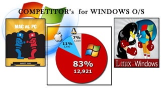 COMPETITOR’s for WINDOWS O/S
 