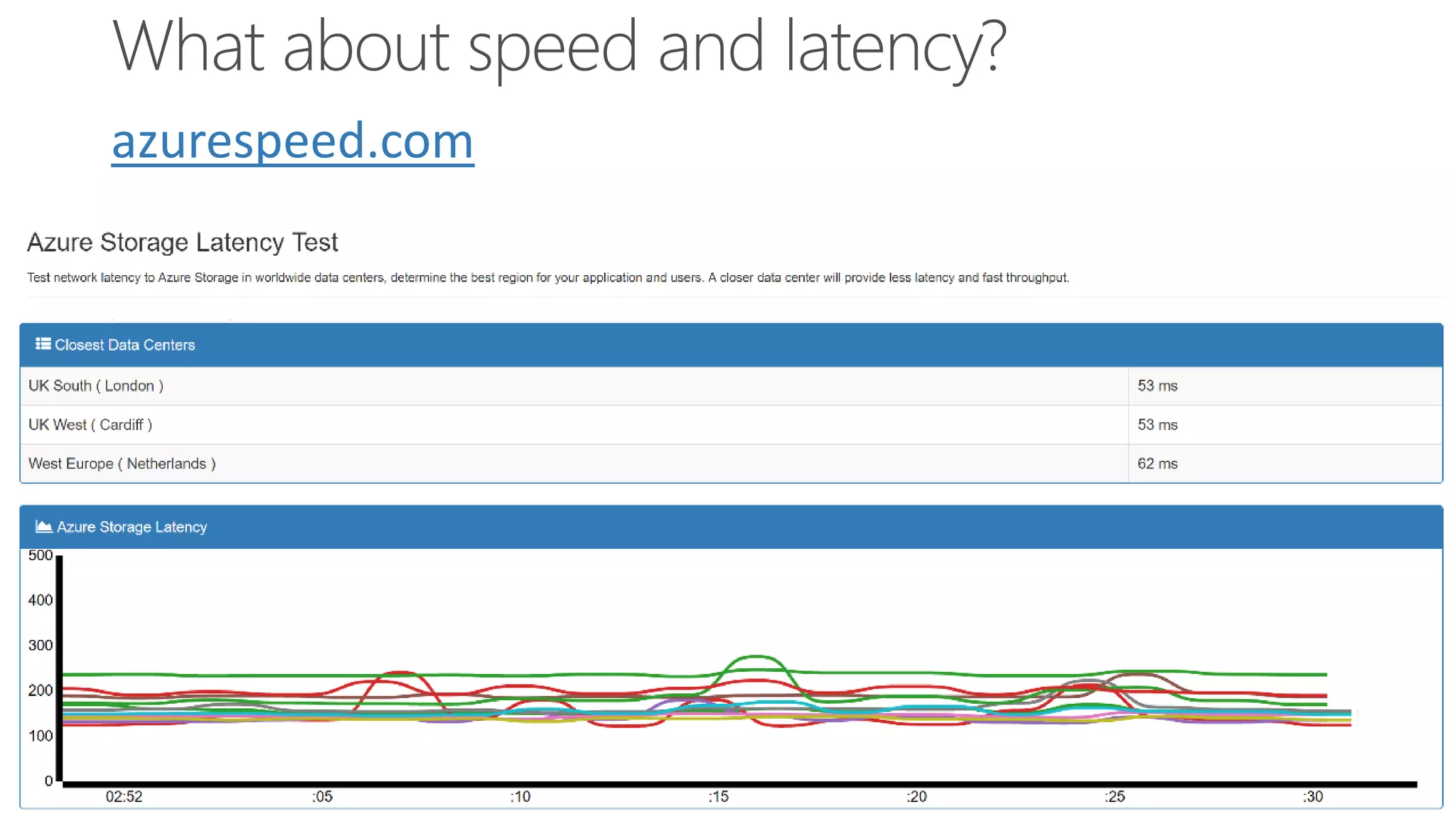 azurespeed.com
 