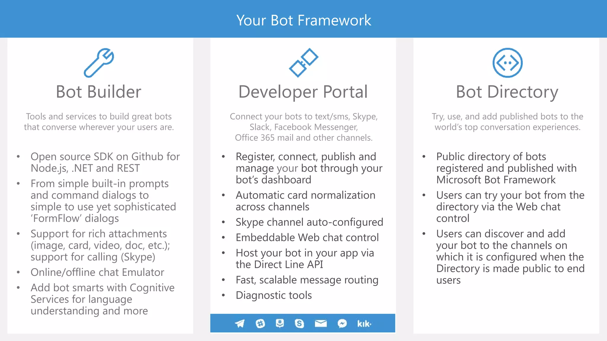 Bot Directory
Your Bot Framework
Try, use, and add published bots to the
world’s top conversation experiences.
Developer Portal
Connect your bots to text/sms, Skype,
Slack, Facebook Messenger,
Office 365 mail and other channels.
• Register, connect, publish and
manage your bot through your
bot’s dashboard
• Automatic card normalization
across channels
• Skype channel auto-configured
• Embeddable Web chat control
• Host your bot in your app via
the Direct Line API
• Fast, scalable message routing
• Diagnostic tools
Bot Builder
Tools and services to build great bots
that converse wherever your users are.
• Open source SDK on Github for
Node.js, .NET and REST
• From simple built-in prompts
and command dialogs to
simple to use yet sophisticated
‘FormFlow’ dialogs
• Support for rich attachments
(image, card, video, doc, etc.);
support for calling (Skype)
• Online/offline chat Emulator
• Add bot smarts with Cognitive
Services for language
understanding and more
• Public directory of bots
registered and published with
Microsoft Bot Framework
• Users can try your bot from the
directory via the Web chat
control
• Users can discover and add
your bot to the channels on
which it is configured when the
Directory is made public to end
users
 