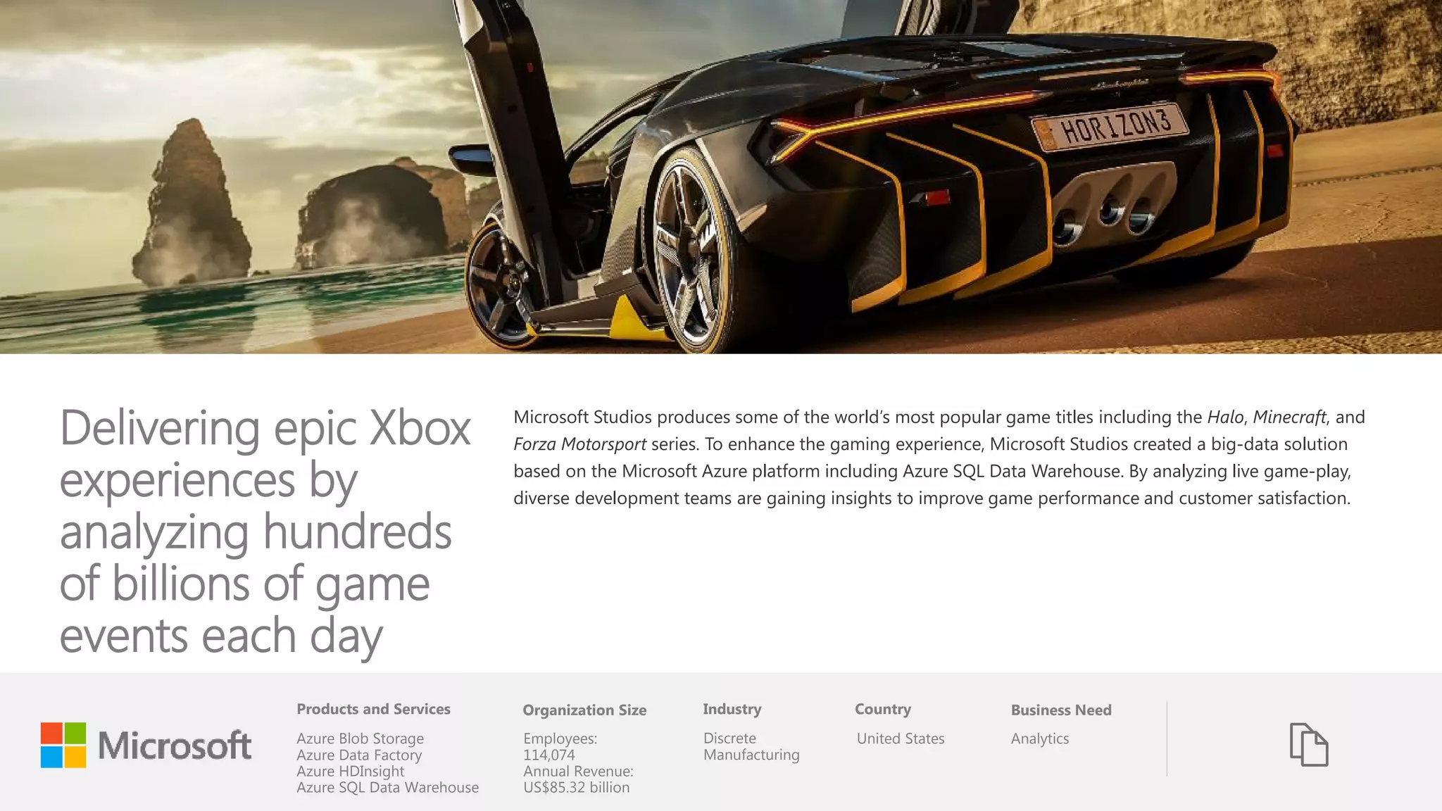 Products and Services Organization Size Industry Country Business Need
Delivering epic Xbox
experiences by
analyzing hundreds
of billions of game
events each day
Microsoft Studios produces some of the world’s most popular game titles including the Halo, Minecraft, and
Forza Motorsport series. To enhance the gaming experience, Microsoft Studios created a big-data solution
based on the Microsoft Azure platform including Azure SQL Data Warehouse. By analyzing live game-play,
diverse development teams are gaining insights to improve game performance and customer satisfaction.
AnalyticsUnited StatesDiscrete
Manufacturing
Employees:
114,074
Annual Revenue:
US$85.32 billion
Azure Blob Storage
Azure Data Factory
Azure HDInsight
Azure SQL Data Warehouse
 