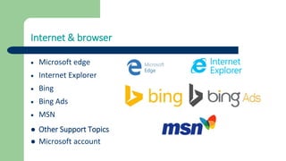 Internet & browser
 Microsoft edge
 Internet Explorer
 Bing
 Bing Ads
 MSN
 Other Support Topics
 Microsoft account
 