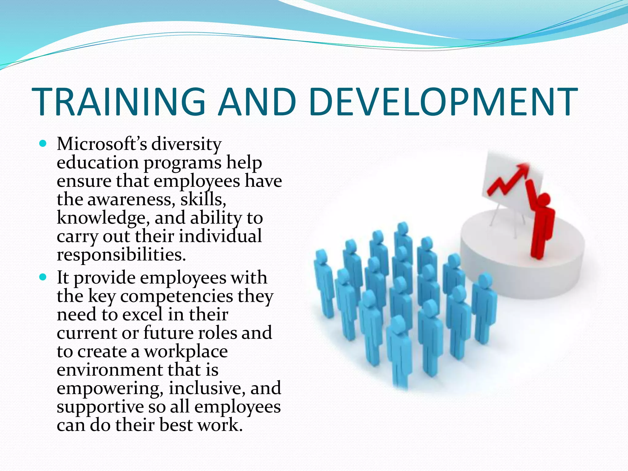 TRAINING AND DEVELOPMENT
 Microsoft’s diversity
education programs help
ensure that employees have
the awareness, skills,
knowledge, and ability to
carry out their individual
responsibilities.
 It provide employees with
the key competencies they
need to excel in their
current or future roles and
to create a workplace
environment that is
empowering, inclusive, and
supportive so all employees
can do their best work.
 