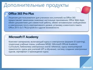 Дополнительные продукты
Office 365 Pro Plus
Лицензия для пользователя (для учеников или учителей) на Office 365
предоставляет заказчикам знакомые настольные приложения, Office Web Apps,
обмен документами для совместной работы, обмен мгновенными сообщениями
и электронную почту корпоративного уровня, установку клиентского пакета
Office 2013 на 5 ПК/устройств и другие возможности.
Microsoft IT Academy
Комплект материалов, включающий курсы в электронном формате (E-Learning),
поурочные учебные планы, учебники MOAC (Microsoft Official Academic
Curriculum), библиотека электронных книг(E-reference), курсы компьютерной
грамотности, курсы для учителей (ИТ в обучении), систему создания электронных
курсов, сертификат о прохождении курса.
 