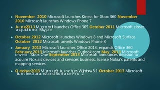▶ November 2010 Microsoft launches Kinect for Xbox 360 November
2010 Microsoft launches Windows Phone 7
▶ J
a
u
c
q
n
u
e
i
s
2
i
t
0
i
o
1
n
1
o
M
f
i
S
c
k
r
y
o
p
s
o
e
f
tlaunches Office 365 October 2011 Microsoft closes
▶ October 2012 Microsoft launches Windows 8 and Microsoft Surface
October 2012 Microsoft unveils Windows Phone 8
▶ January 2013 Microsoft launches Office 2013, expands Office 360
u
Fe
n
b
ve
ru
ils
ary
X
2
b
0
o
1
x
3
O
M
ne
ic
S
ro
e
s
p
o
t
f
e
t
m
la
b
u
e
n
r
ch
2
e
0
s
1
O
3
u
M
tl
i
o
cr
o
o
k
s
.c
o
o
ft
m
an
M
n
a
o
y
un
2
c
0
es
13
de
M
ci
i
s
c
i
r
o
o
n
so
to
ft
acquire Nokia's devices and services business, license Nokia's patents and
mapping services
▶ O
l
a
u
c
t
n
o
c
b
h
e
e
r
s
2
S
0
u
1
r
f
3
a
c
M
e
i
2
c
r
a
o
n
s
d
o
f
S
t
u
la
rf
u
a
n
c
c
e
h
P
e
r
s
o
W
2
indows8.1 October 2013 Microsoft
 