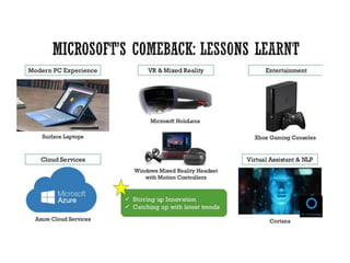 Microsoft A Tech Giant Pptx