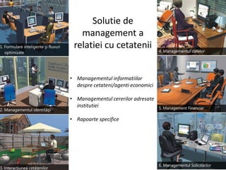 Solutie de
   management a
 relatiei cu cetatenii


• Managementul informatiilor
  despre cetateni/agenti economici

• Managementul cererilor adresate
  institutiei

• Rapoarte specifice
 