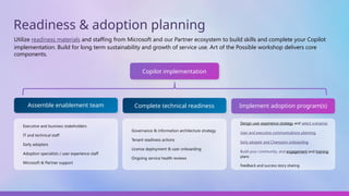 Microsoft Adoption Guide.pdf Microsoft-365-Copilot-Adoption-Guide-Workbook.pptx