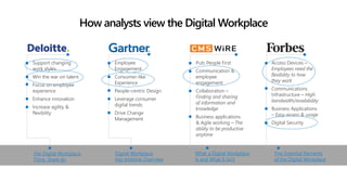 How analysts view the Digital Workplace
• Support changing
work styles
• Win the war on talent
• Focus on employee
experience
• Enhance innovation
• Increase agility &
flexibility
• Employee
Engagement
• Consumer-like
Experience
• People-centric Design
• Leverage consumer
digital trends
• Drive Change
Management
• Puts People First
• Communication &
employee
engagement
• Collaboration –
Finding and sharing
of information and
knowledge
• Business applications
& Agile working – The
ability to be productive
anytime
• Access Devices –
Employees need the
flexibility to how
they work
• Communications
Infrastructure – High
bandwidth/availability
• Business Applications
– Easy access & usage
• Digital Security
The Digital Workplace:
Think, share do
Digital Workplace
Key Initiative Overview
What a Digital Workplace
Is and What It Isn’t
Five Essential Elements
of the Digital Workplace
 
