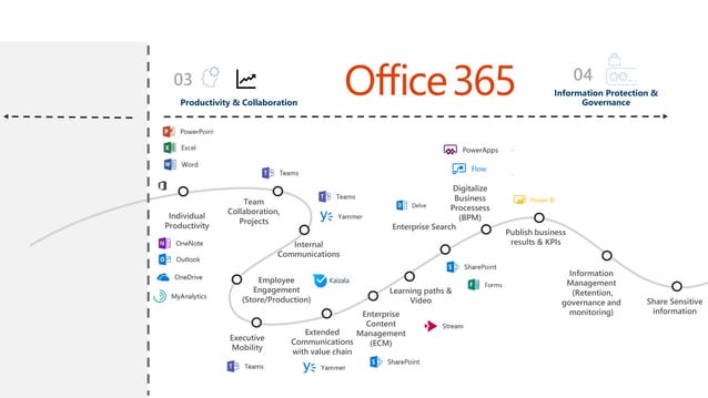 Operating System 365 Microsoft-365-Overview.pdf | Operating Systems | Computer Software and ...