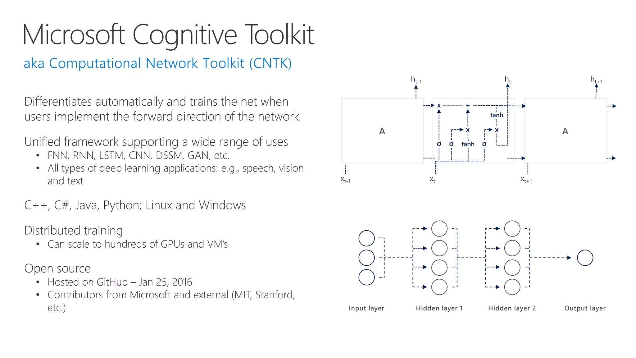 Microsoft Cognitive Toolkit
Differentiates automatically and trains the net when
users implement the forward direction of the network
Unified framework supporting a wide range of uses
• FNN, RNN, LSTM, CNN, DSSM, GAN, etc.
• All types of deep learning applications: e.g., speech, vision
and text
C++, C#, Java, Python; Linux and Windows
Distributed training
• Can scale to hundreds of GPUs and VM’s
Open source
• Hosted on GitHub – Jan 25, 2016
• Contributors from Microsoft and external (MIT, Stanford,
etc.) Input layer Hidden layer 1 Hidden layer 2 Output layer
A A
x
x x
+
tanh
tanhơ ơ ơ
 