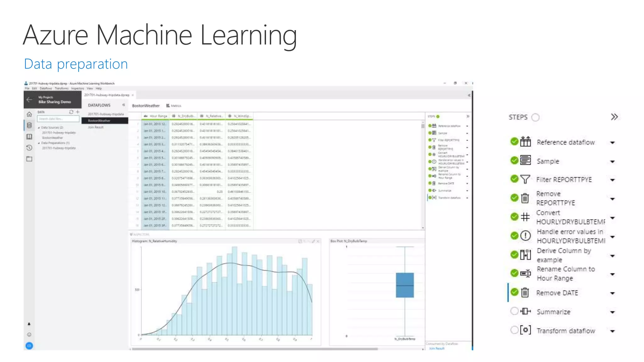 Azure Machine Learning
 