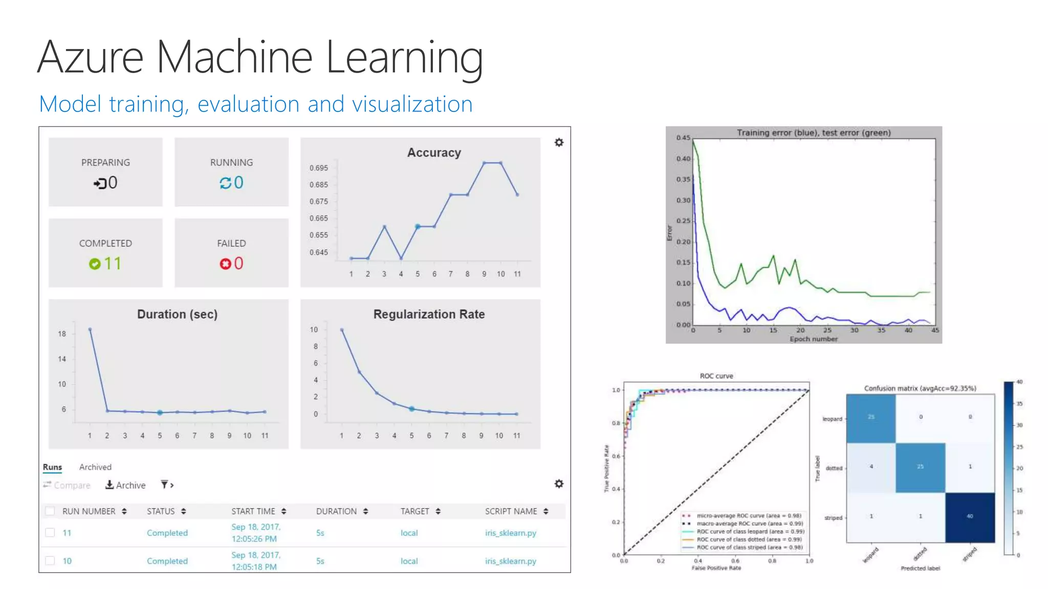 Azure Machine Learning
 