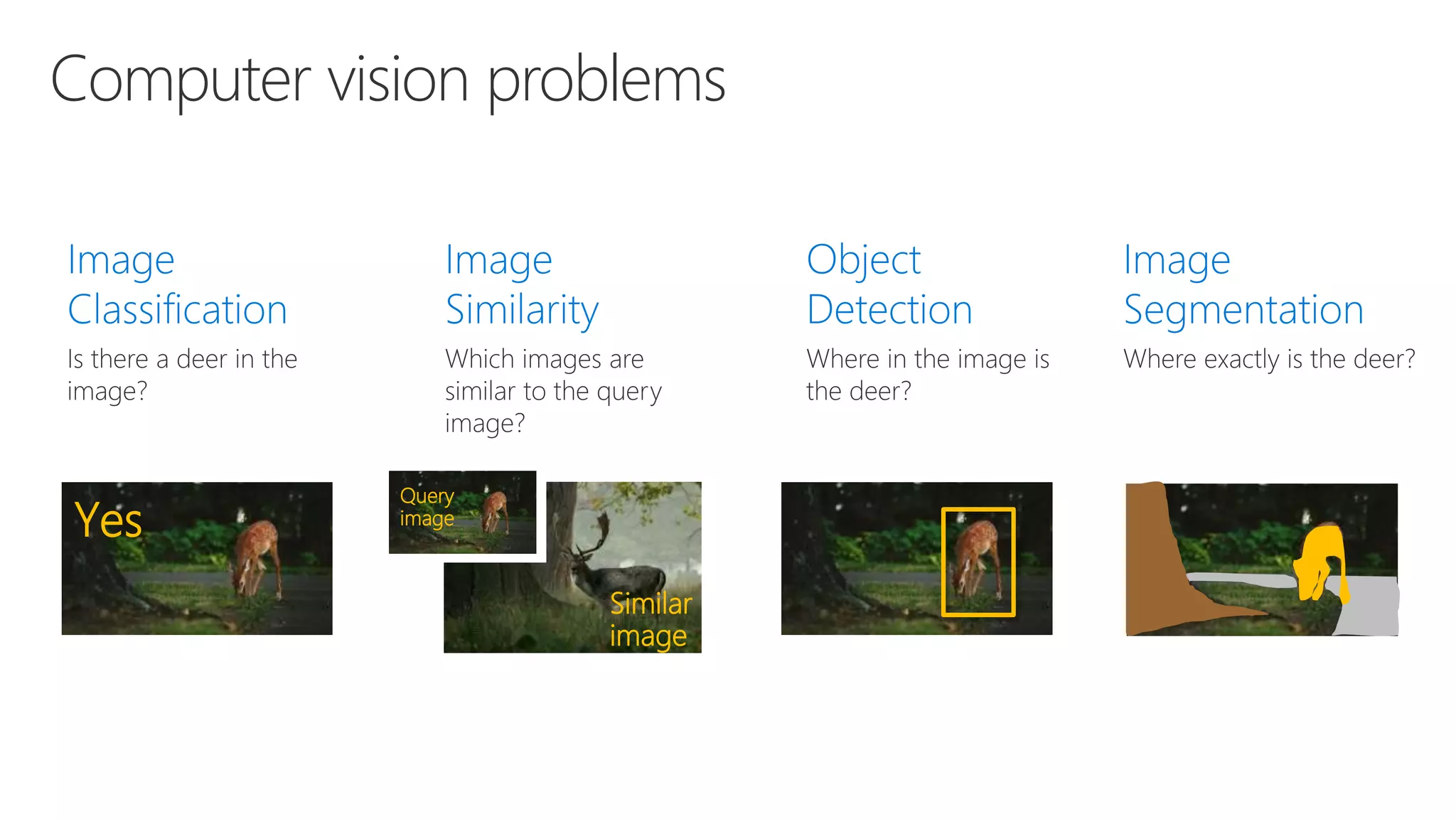 Computer vision problems
Yes
Similar
image
Query
image
 