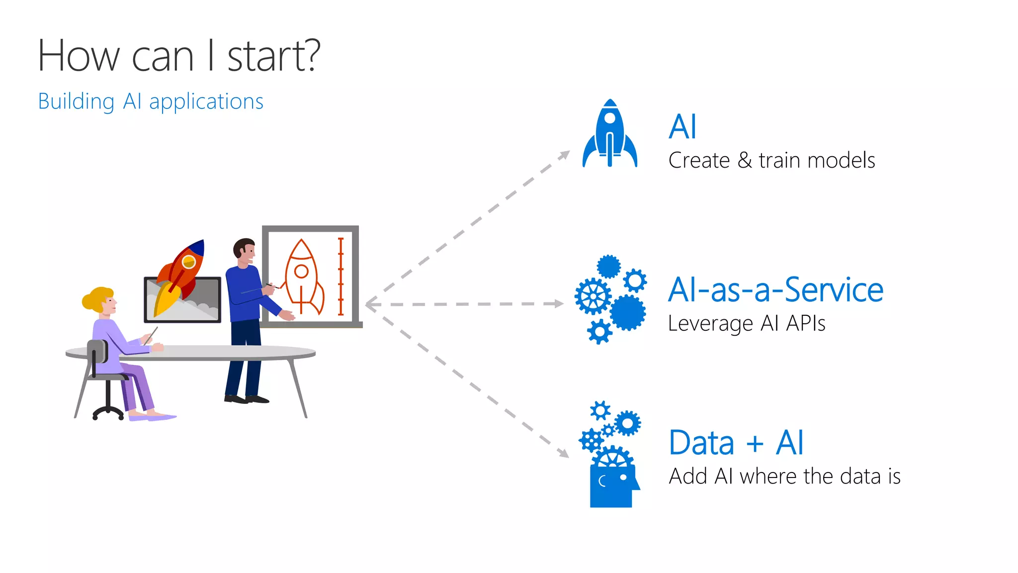 How can I start?
AI-as-a-Service
Leverage AI APIs
Data + AI
Add AI where the data is
AI
Create & train models
 