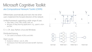 Microsoft Cognitive Toolkit
Differentiates automatically and trains the net when
users implement the forward direction of the network
Unified framework supporting a wide range of uses
• FNN, RNN, LSTM, CNN, DSSM, GAN, etc.
• All types of deep learning applications: e.g., speech, vision
and text
C++, C#, Java, Python; Linux and Windows
Distributed training
• Can scale to hundreds of GPUs and VM’s
Open source
• Hosted on GitHub – Jan 25, 2016
• Contributors from Microsoft and external (MIT, Stanford,
etc.) Input layer Hidden layer 1 Hidden layer 2 Output layer
A A
x
x x
+
tanh
tanhơ ơ ơ
 