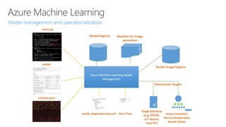 Azure Machine Learning
 