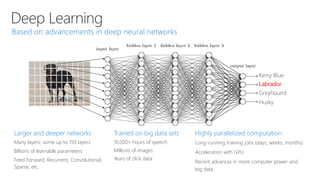 Deep Learning
Labrador
Larger and deeper networks
Many layers; some up to 150 layers
Billions of learnable parameters
Feed Forward, Recurrent, Convolutional,
Sparse, etc.
Trained on big data sets
10,000+ hours of speech
Millions of images
Years of click data
Highly parallelized computation
Long-running training jobs (days, weeks, months)
Acceleration with GPU
Recent advances in more computer power and
big data
 