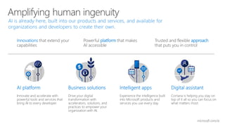 Amplifying human ingenuity
Trusted and flexible approach
that puts you in control
Powerful platform that makes
AI accessible
that extend your
capabilities
Innovate and accelerate with
powerful tools and services that
bring AI to every developer.
Drive your digital
transformation with
accelerators, solutions, and
practices to empower your
organization with AI.
Experience the intelligence built
into Microsoft products and
services you use every day.
Cortana is helping you stay on
top of it all so you can focus on
what matters most.
microsoft.com/ai
 