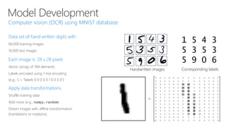 Model Development
Data set of hand written digits with
60,000 training images
10,000 test images
Each image is: 28 x 28 pixels
Vector (array) of 784 elements
Labels encoded using 1-hot encoding
(e.g., 5 = “labels 0 0 0 0 0 1 0 0 0 0”)
Apply data transformations
Shuffle training data
Add noise (e.g., numpy.random)
Distort images with affline transformation
(translations or rotations)
1 5 4 3
5 3 5 3
5 9 0 6
Corresponding labelsHandwritten images
 