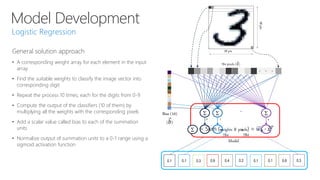 Model Development
S S
0.1 0.1 0.3 0.9 0.4 0.2 0.1 0.1 0.6 0.3
Model
SBias (10)
(𝑏)
0 1 9
…
784 pixels ( 𝑥)
28 pix
28pix
S = Sum (weights x pixels) = 𝑤0 ∙ 𝑥 𝑇
784 784
General solution approach
• A corresponding weight array for each element in the input
array
• Find the suitable weights to classify the image vector into
corresponding digit
• Repeat the process 10 times; each for the digits from 0-9
• Compute the output of the classifiers (10 of them) by
multiplying all the weights with the corresponding pixels
• Add a scalar value called bias to each of the summation
units
• Normalize output of summation units to a 0-1 range using a
sigmoid activation function
 