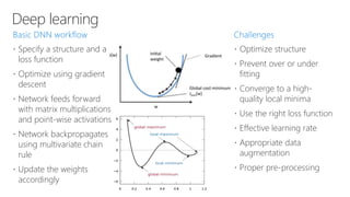 Deep learning
 Specify a structure and a
loss function
 Optimize using gradient
descent
 Network feeds forward
with matrix multiplications
and point-wise activations
 Network backpropagates
using multivariate chain
rule
 Update the weights
accordingly
 Optimize structure
 Prevent over or under
fitting
 Converge to a high-
quality local minima
 Use the right loss function
 Effective learning rate
 Appropriate data
augmentation
 Proper pre-processing
 