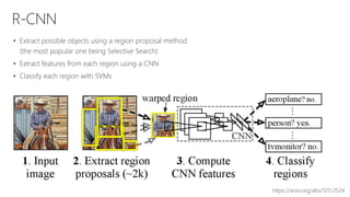 R-CNN
• Extract possible objects using a region proposal method
(the most popular one being Selective Search)
• Extract features from each region using a CNN
• Classify each region with SVMs
https://arxiv.org/abs/1311.2524
 