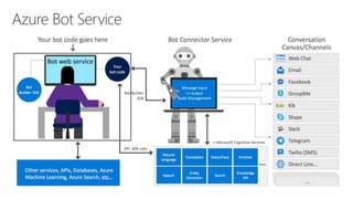 Azure Bot Service
 