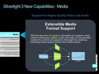 <ul><ul><li>With the new  Raw AV pipeline , Silverlight can support a wide variety of third-party codecs. Audio and video ...