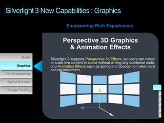 <ul><ul><li>Silverlight 3 supports  Perspective 3d Effects , so users can rotate or scale live content in space without wr...
