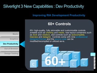 Dev Productivity <ul><ul><li>60+ high-quality, fully skinnable and customizable controls avilable such as  charting   and ...