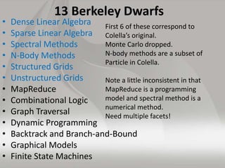 13 Berkeley Dwarfs
• Dense Linear Algebra
• Sparse Linear Algebra
• Spectral Methods
• N-Body Methods
• Structured Grids
•...
