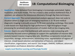 18: Computational Bioimaging
• Application: Data delivered from bioimaging is increasingly automated, higher
resolution, a...