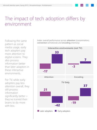 Microsoft attention spans, Spring 2015 | @msadvertisingca #msftattnspans
The impact of tech adoption differs by
environmen...