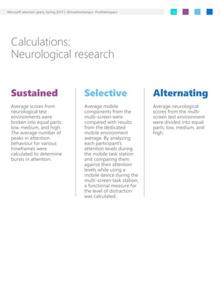 Microsoft attention spans, Spring 2015 | @msadvertisingca #msftattnspans
Calculations:
Neurological research
Sustained
Ave...