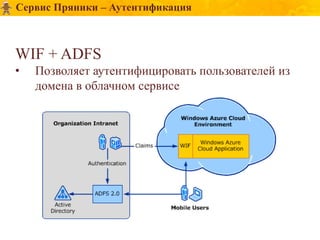 Сервис Пряники – Аутентификация



WIF + ADFS
•   Позволяет аутентифицировать пользователей из
    домена в облачном сервисе
 