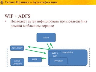 Сервис Пряники – Аутентификация



WIF + ADFS
•   Позволяет аутентифицировать пользователей из
    домена в облачном сервисе


                        Azure



    ADFS Proxy

                                WCF с    SharePoint
                                 WIF
                 USER
      Active                      Pryaniky
     Directory
 