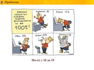 Проблема




           Пн-пт с 10 до 19
 