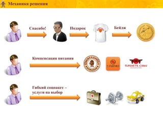 Механика решения




        Спасибо!             Подарок   Бейдж




         Компенсация питания




         Гибкий соцпакет –
         услуги на выбор
 
